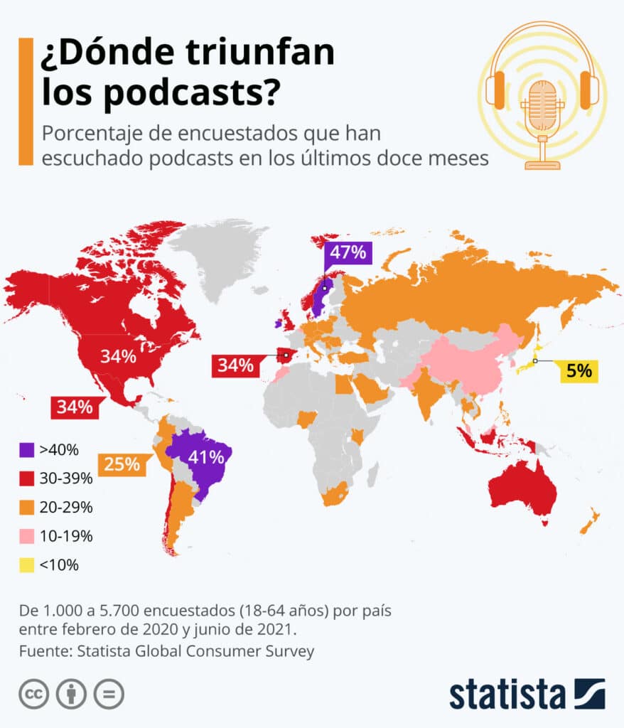 ¿Dónde triunfan los podcast?