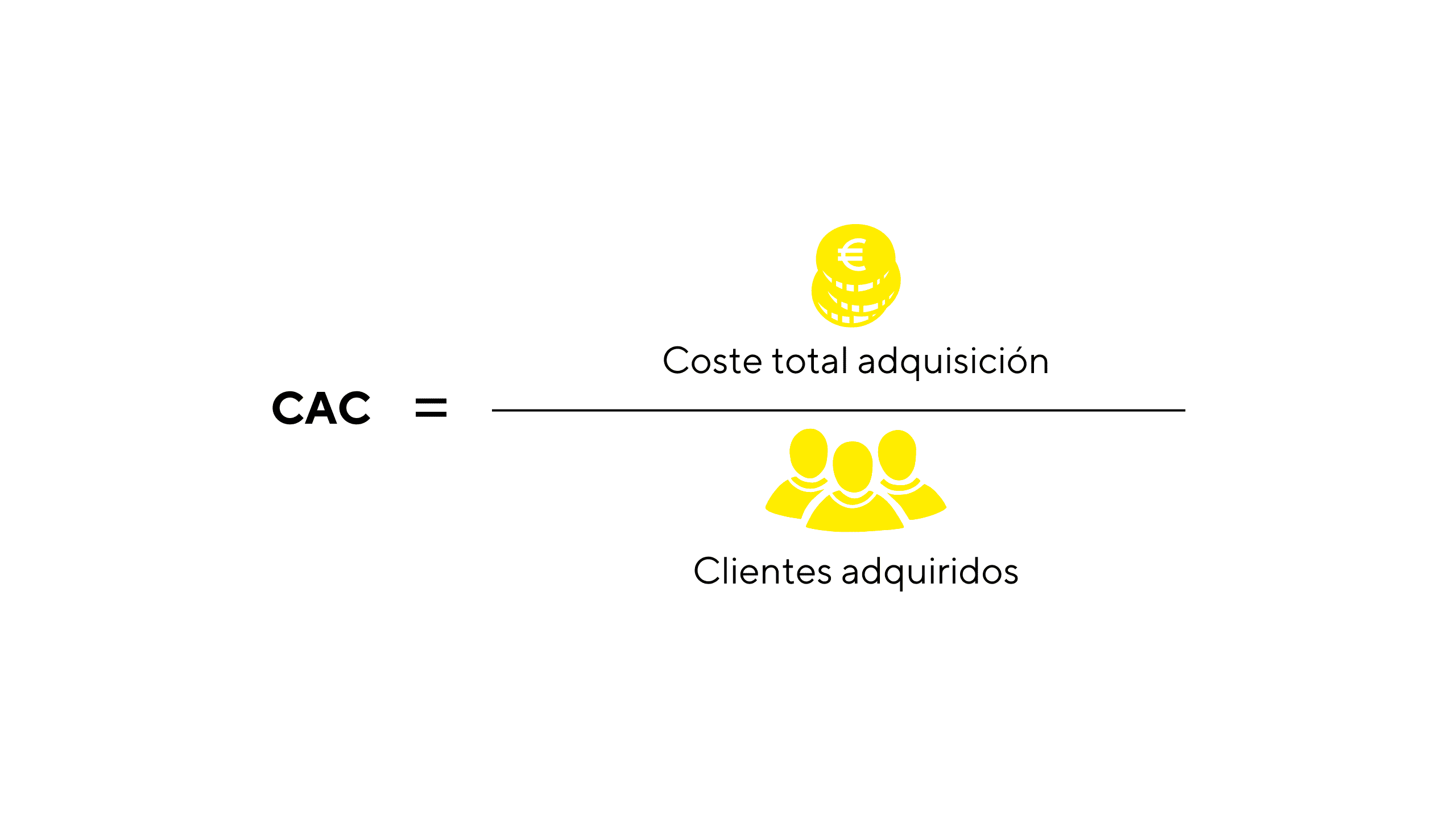Fórmula CAC